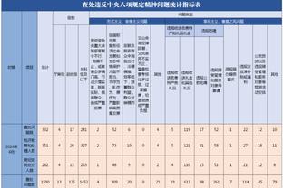 津媒：津门虎初步通过准入审核，三镇等四队处于“静默”状态