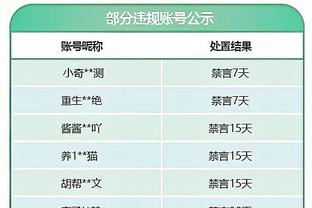 穆斯卡特：有足够时间分析球员表现，会在综合考虑后选择阵容